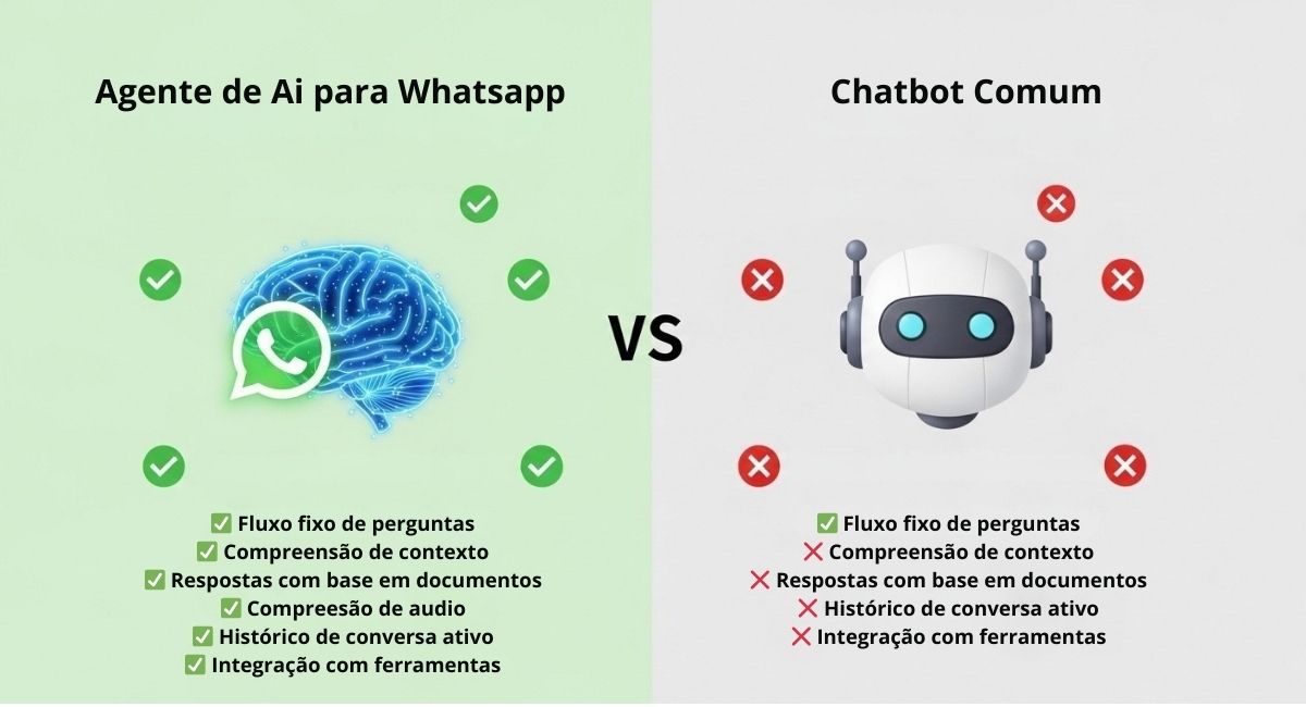 agente vs chat bot